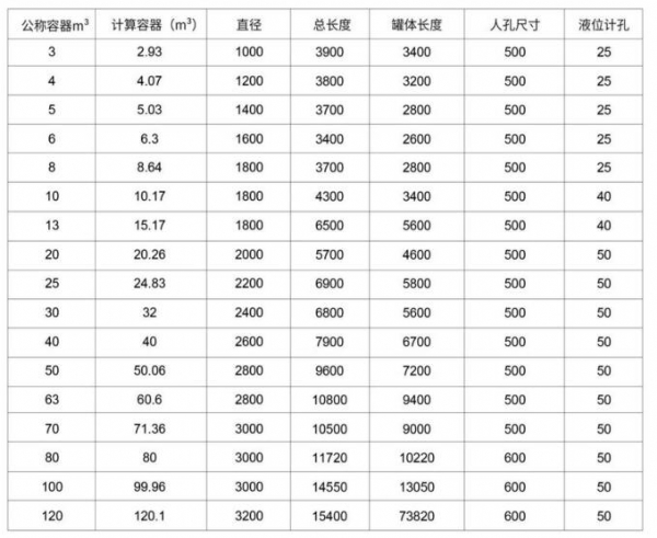 臥式